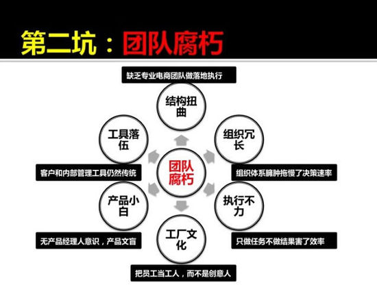 传统企业转型电商的10个坑和解决之道