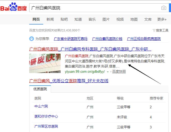 广东中研医院的群站案例
