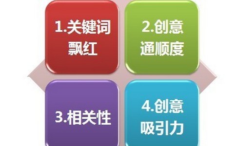 网站权重有哪些效果