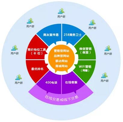 网络营销的好处