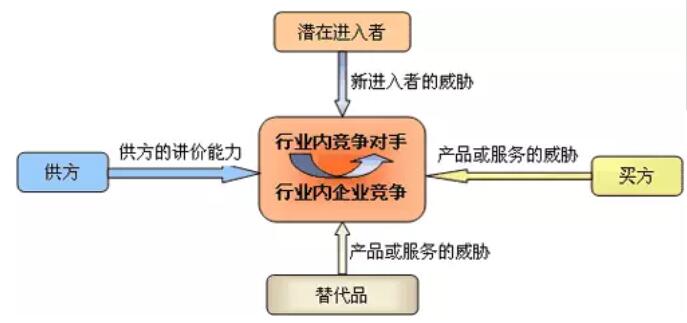 如何分析你的SEO竞争对手？