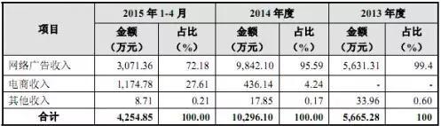 宝宝树上市在即吗?来听听CEO王怀南怎么说! 业界新闻 宝宝树上市在即吗?来听听CEO王怀南怎么说! 业界新闻