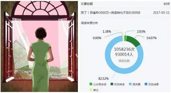 盘点2017年那些成功与失败 却都火爆朋友圈的经典营销案例 网络营销 第4张 4 盘点2017年那些成功与失败 却都火爆朋友圈的经典营销案例 网络营销 第4张