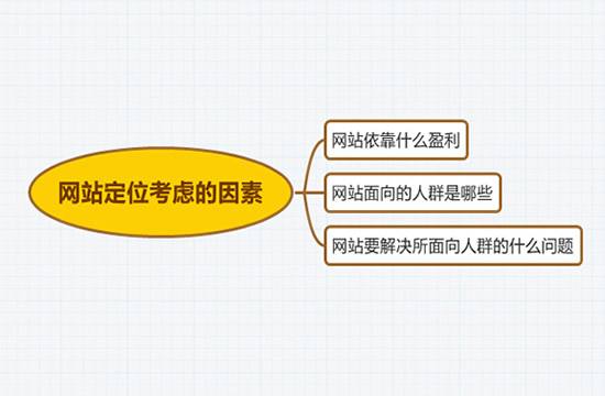 北京网站优化 北京网站优化