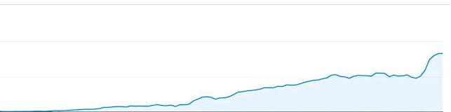 页面+离网页SEO合作=成功