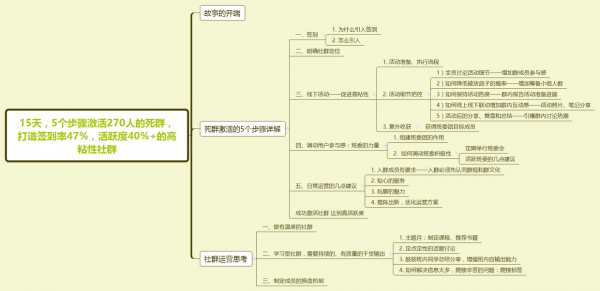 如何做好社群运营？