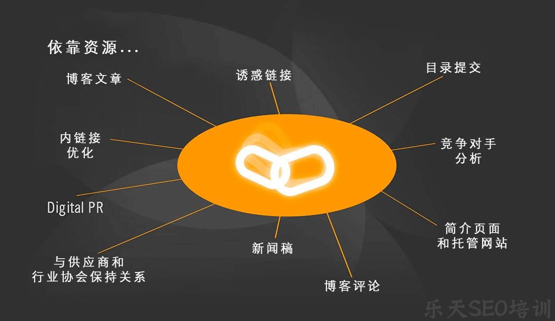 又名偃师站长网:需要重新考虑SEO策略的8个原因