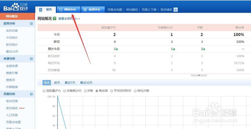 百度统计代码加到哪里 百度统计代码安装位置 业界杂谈 第2张 百度统计代码加到哪里 百度统计代码安装位置 业界杂谈 第2张