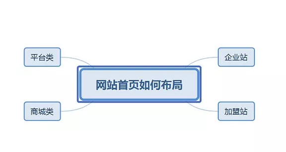 湖南SEO：网站首页如何设计更利于SEO？