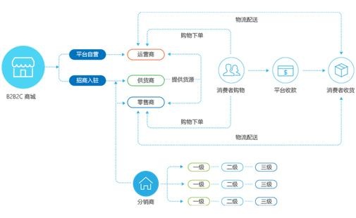 新零售时代,企业如何实现闭环式营销 网络营销 第2张 新零售时代,企业如何实现闭环式营销 网络营销 第2张