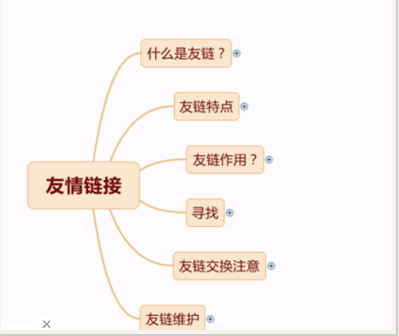 海瑶SEO教程：怎么做好网站友情链接