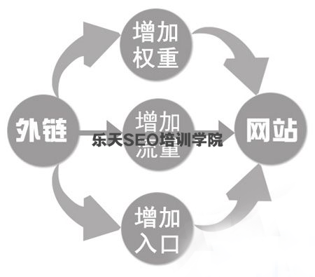湖南SEO培训：百度对外链和内链权重值是如何计算的？