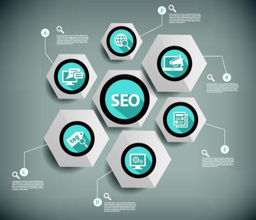 【湛江seo】网站有收录无排名？我们可以从这几个细节入手