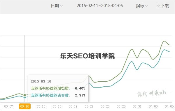 朱能源SEO培训:提高淘宝店铺流量有哪些技巧