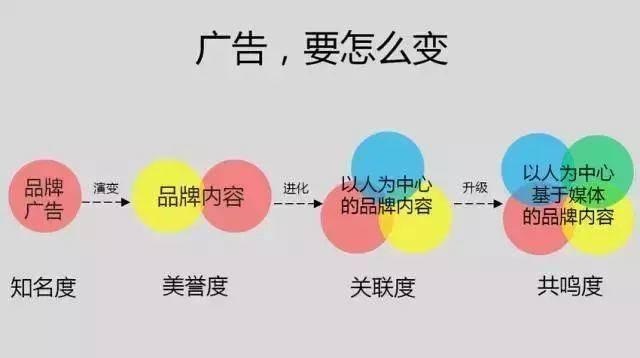 举个栗子:电商如何做社会化营销? 网络营销 第1张 举个栗子:电商如何做社会化营销? 网络营销 第1张