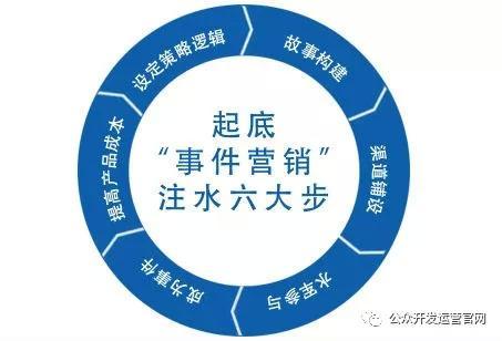 总结微信营销的十三个方法! 微信营销 第3张 总结微信营销的十三个方法! 微信营销 第3张