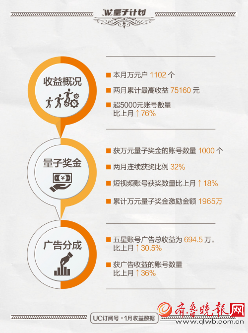 UC订阅号再掷“千万”激励优质运营自媒体