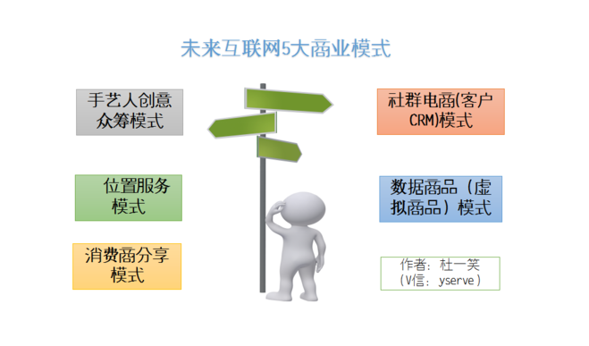 未来5大网络销售模式，你选哪一种？
