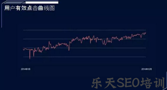 流氓胖：靠点击能把网站点到首页吗？