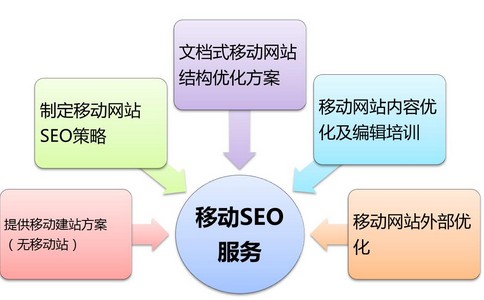 「泉州seo」2019年PC端网站流量还有前景？