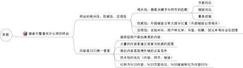 田云:SEO如何处理采集内容