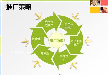 兴城SEO培训：SEM推广策略需要注意的七大问题