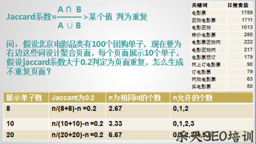 SEO帝国:Shingle网页去重算法对SEO聚合页的影响