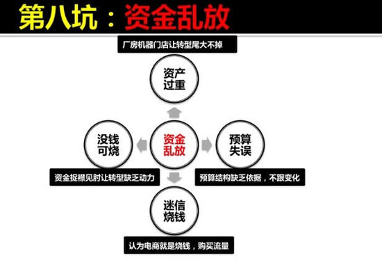 传统企业转型电商的10个坑和解决之道