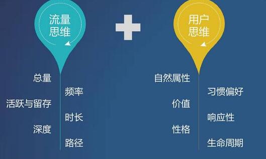 电商SEO：SEO每天需要分析什么数据？