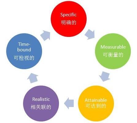 徐州网站建设的特点