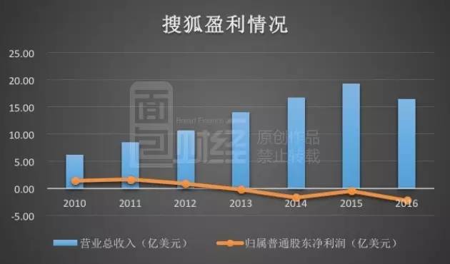 曾经的互联网教父,当前最勤劳网红 业界新闻 第2张 曾经的互联网教父,当前最勤劳网红 业界新闻 第2张