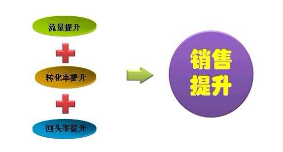 社群营销是专业销售服务的融合 社群营销是专业销售服务的融合 业界杂谈 第2张
