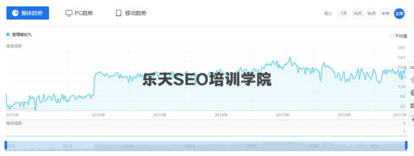 冷门小类目产品SEO和竞价的机会 经验心得 第2张 冷门小类目产品SEO和竞价的机会 经验心得 第2张