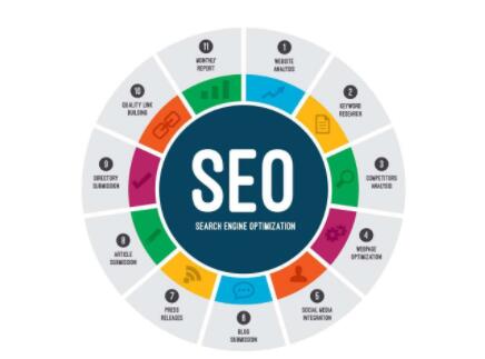 企业SEO优化策略