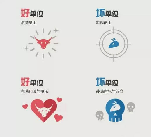 “好团队”和“烂团队”的区别 业界新闻 第5张 “好团队”和“烂团队”的区别 业界新闻 第5张