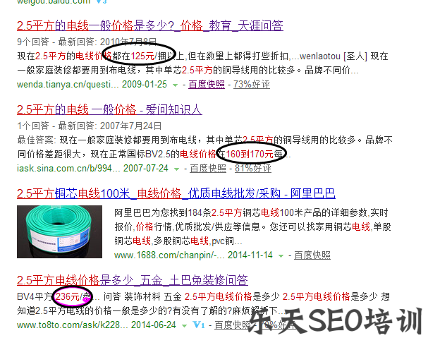 斗牛SEO:关于“2.5平方电线价格”排名问题