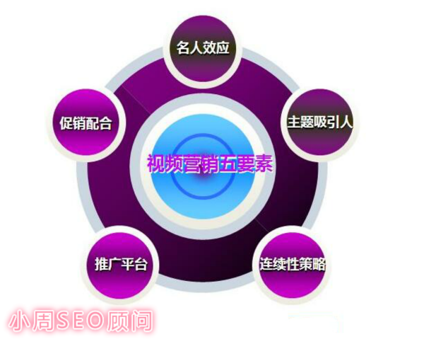 2017淘宝视频营销引流策划方法