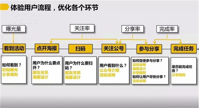 2019 年新媒体趋势揭秘:打破流量壁垒,成为高阶操盘手 2019 年新媒体趋势揭秘:打破流量壁垒,成为高阶操盘手