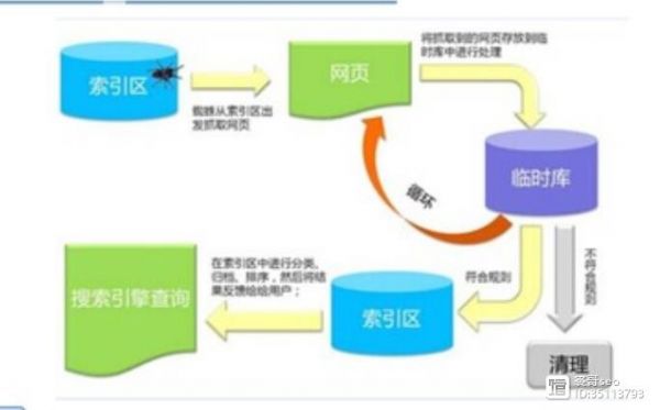 百度蜘蛛爬虫的工作原理