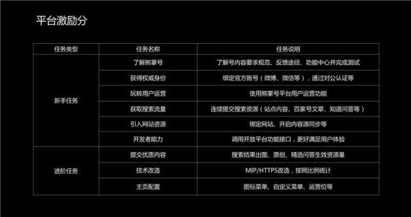 平台激励分 平台激励分