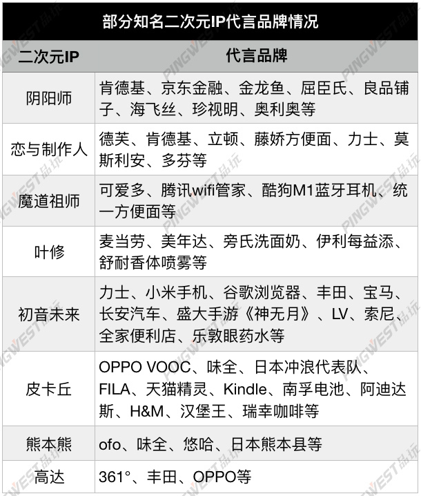 素材整理：PingWest品玩