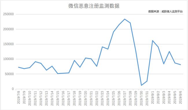 “私域流量”背后:利益催生黑色产业链,恶意营销泛滥成灾 “私域流量”背后:利益催生黑色产业链,恶意营销泛滥成灾