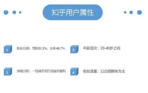 如何养出一个高权重知乎号 创业 互联网 流量 经验心得 第2张