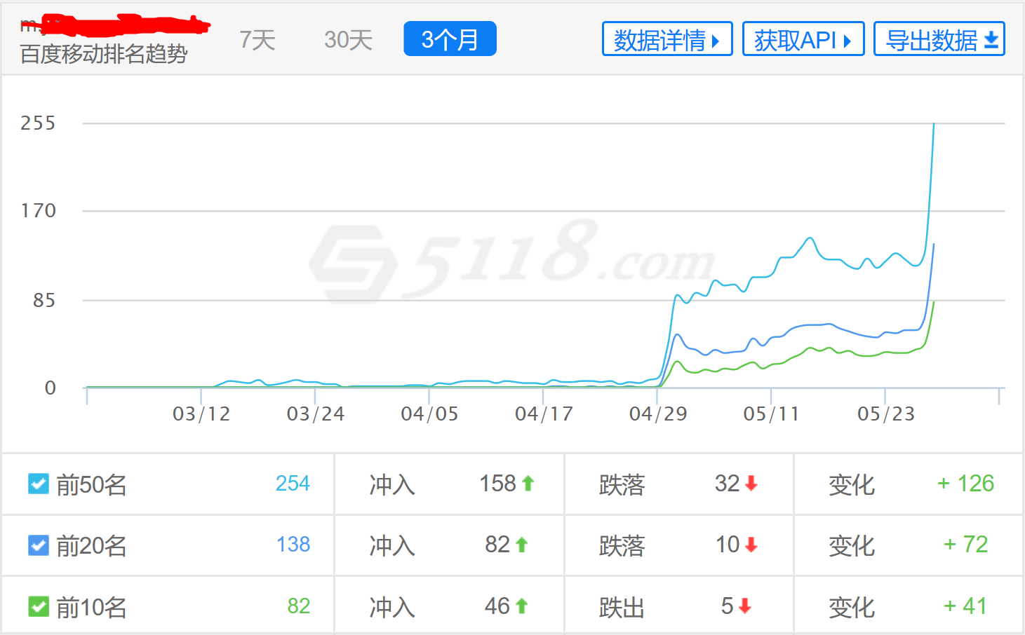 百度移动排名怎么做？手机端优化好方法！